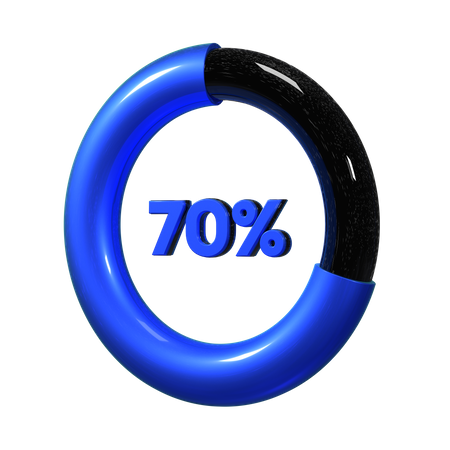 A 3D pie chart showing a 70% blue section and a 30% black section, with the number "70%" in blue at the center.